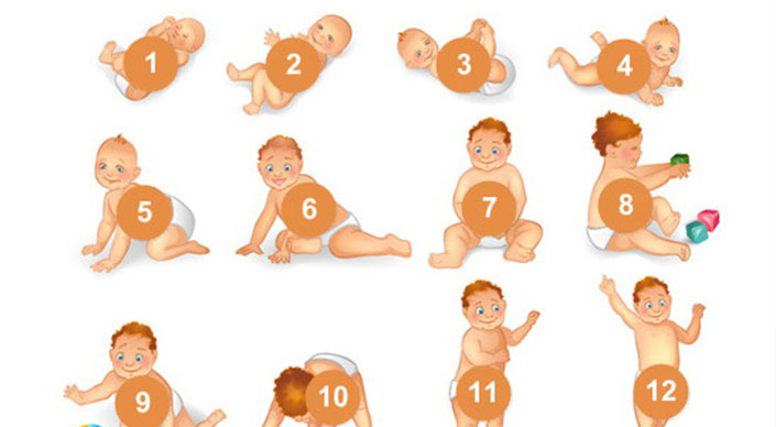 Календарь развития ребенка по месяцам - Городская поликлиника №8 г.Астана