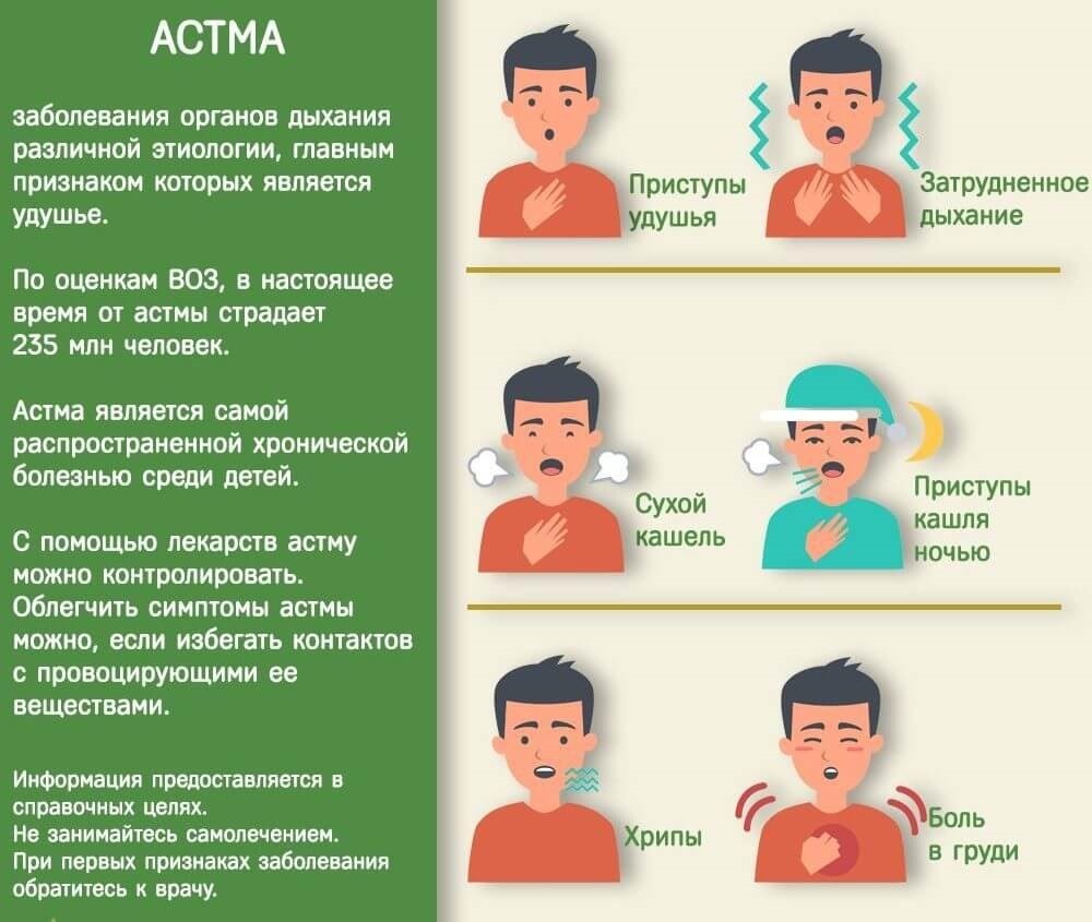 Астма - Городская поликлиника №8 г.Астана